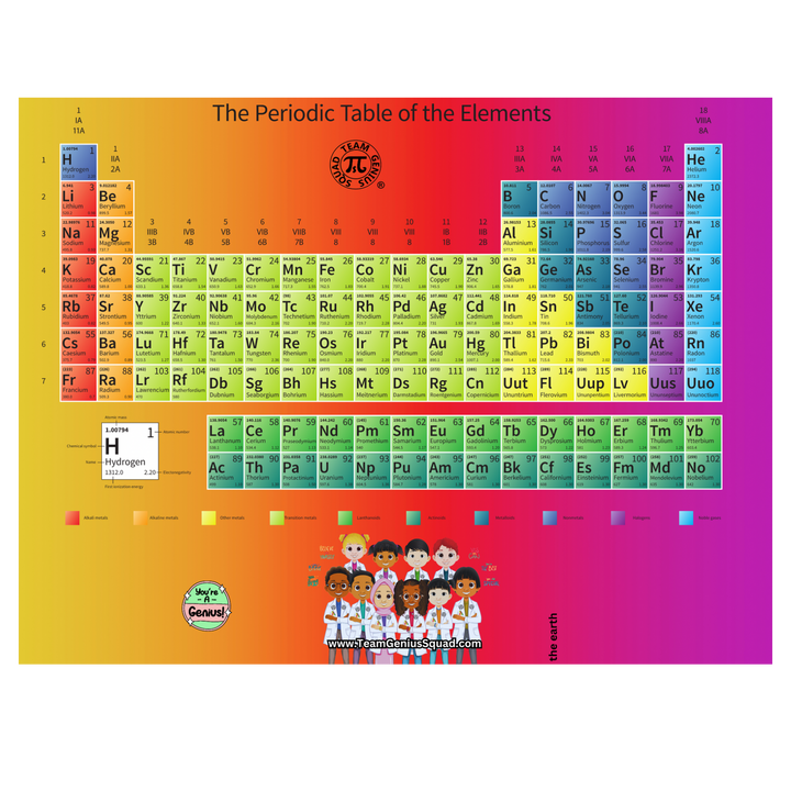 STEM Puzzle Periodic Table of Elements – Learn, Play, and Be a Future Genius!: Periodic Table of Elements Puzzle